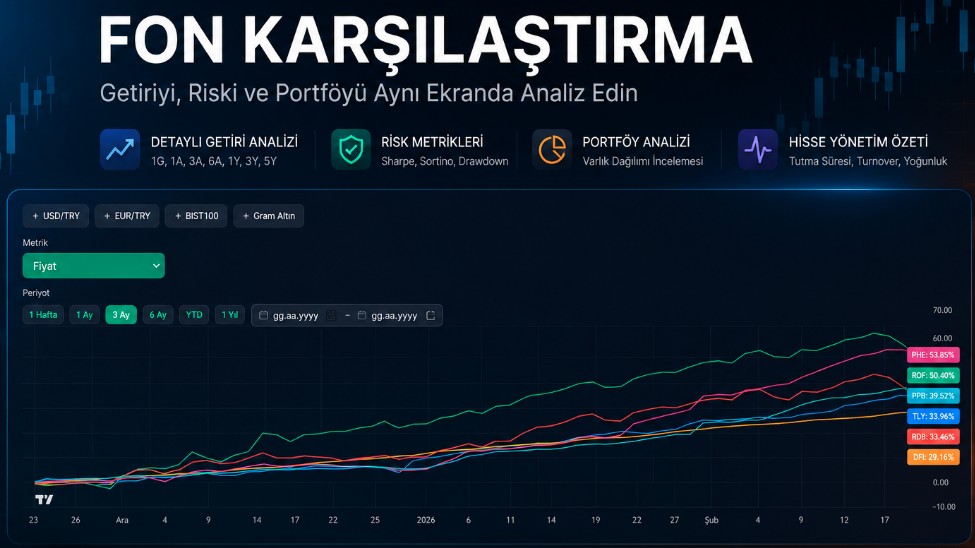 Fon Karşılaştırma Rehberi